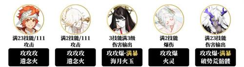 阴阳师狭间幻境低中高收益全阵容推荐狭间幻境阵容怎么搭配