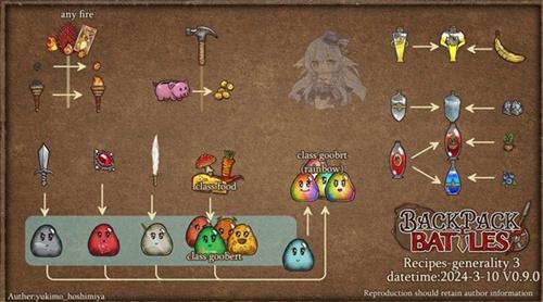 背包乱斗全武器合成公式是什么全武器合成图解