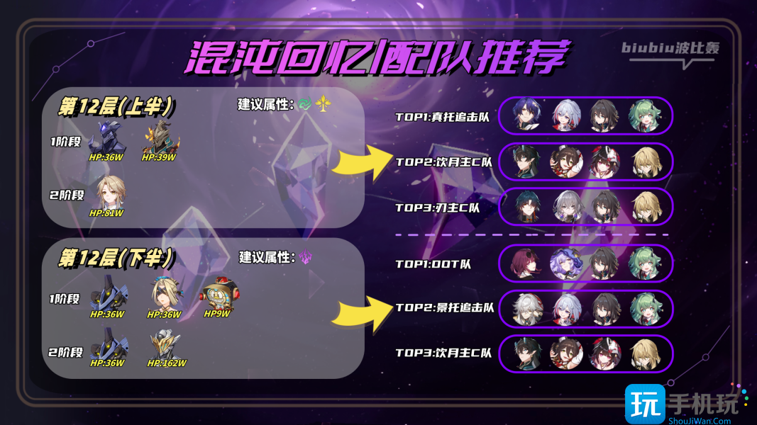 崩坏星穹铁道混沌回忆一晌荒宴12层满星攻略回忆一晌荒宴12层满星阵容推荐