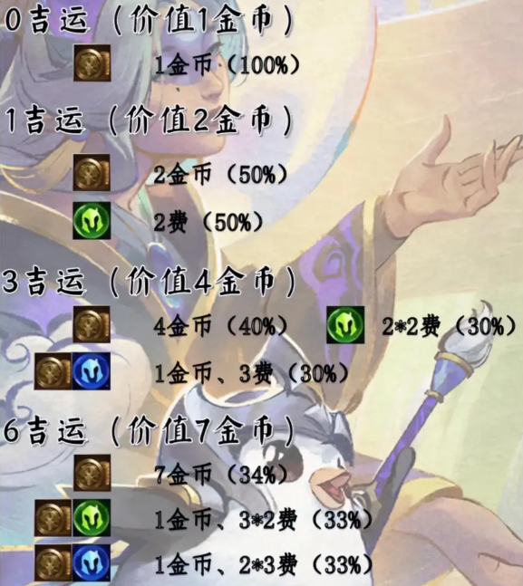 《金铲铲之战》s11吉星奖励大全