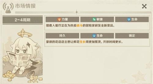 原神炼药市场情报关键词有哪些炼药市场情报关键词一览