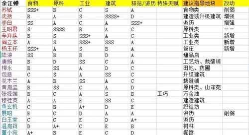 淡墨水云乡名士派遣什么工作名士高效工作派遣建议