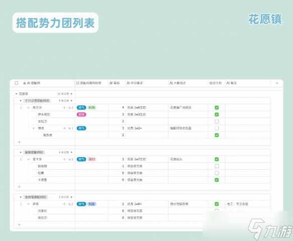 《无限暖暖》搭配势力系统详解