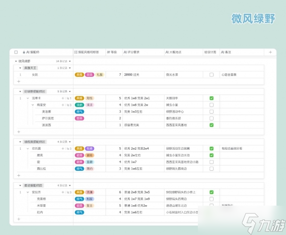 《无限暖暖》搭配势力系统详解