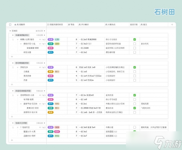 《无限暖暖》搭配势力系统详解