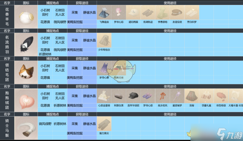 无限暖暖全动物捕捉位置