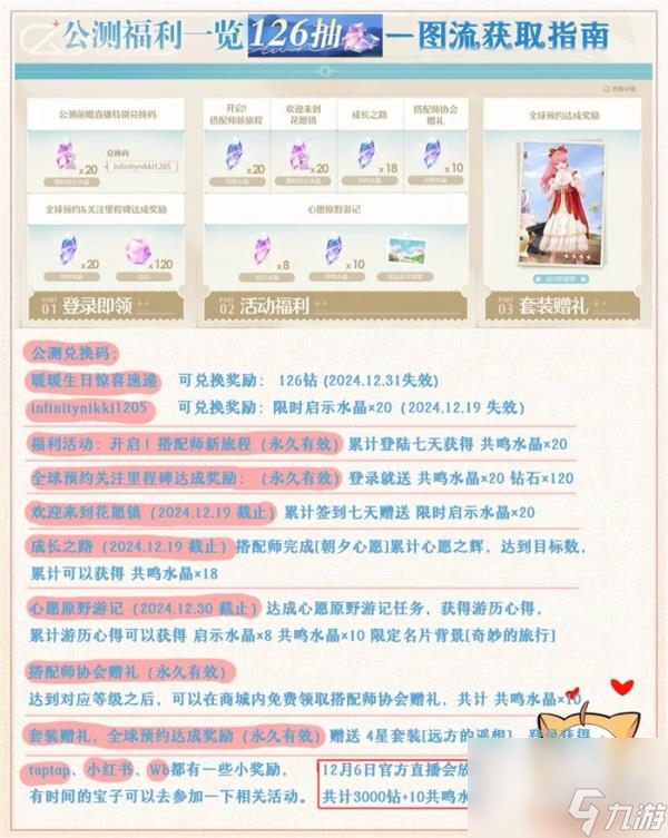 无限暖暖公测126抽获取方式 公测126抽怎么获得
