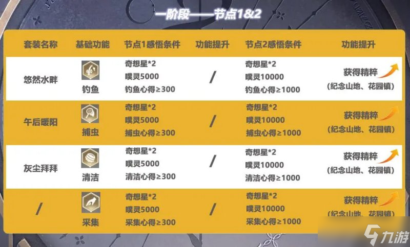 《无限暖暖》无限之心加点全攻略