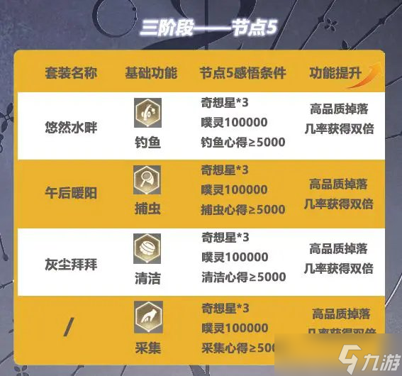 《无限暖暖》无限之心加点全攻略