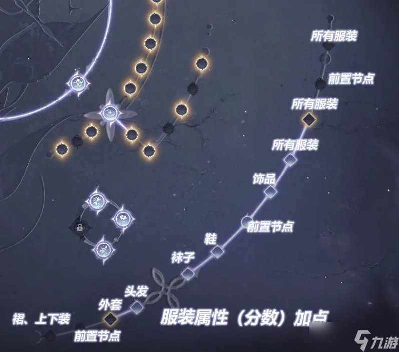 《无限暖暖》无限之心加点全攻略