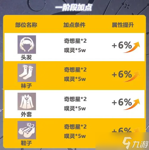 《无限暖暖》无限之心加点全攻略