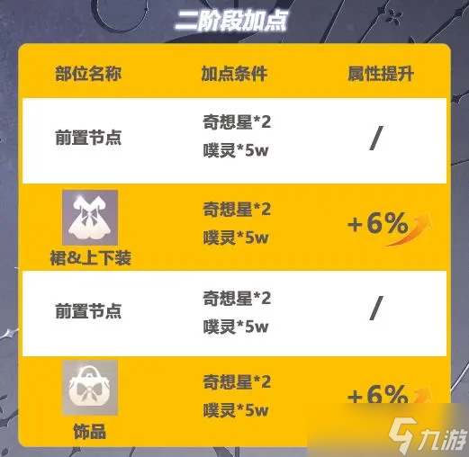 《无限暖暖》无限之心加点全攻略