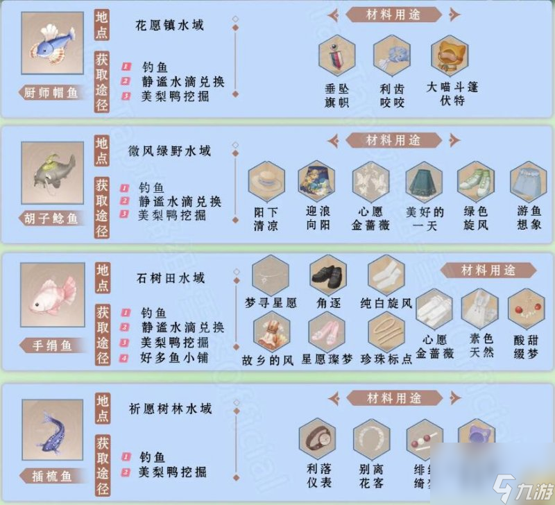 无限暖暖钓鱼图鉴一览