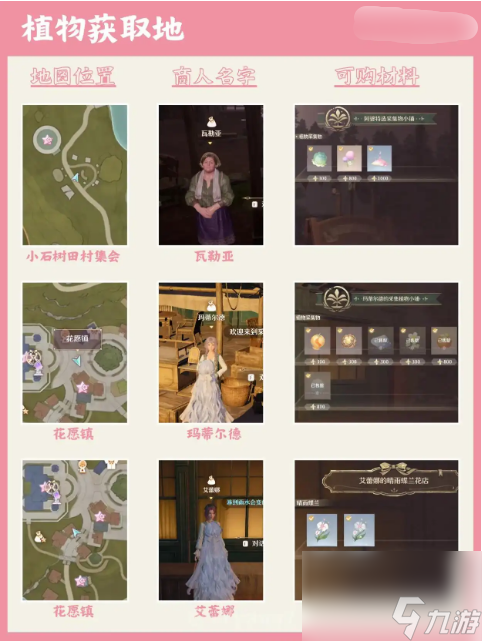 无限暖暖服饰材料获取方法是什么