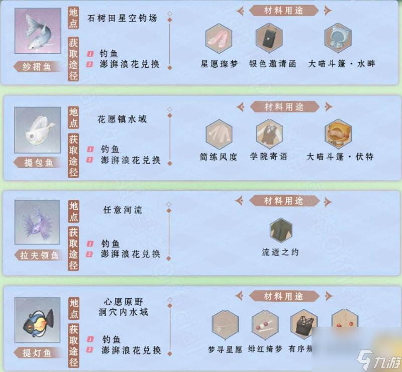 无限暖暖:钓鱼图鉴怎么样