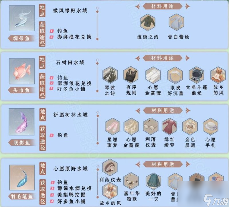 无限暖暖:钓鱼图鉴怎么样