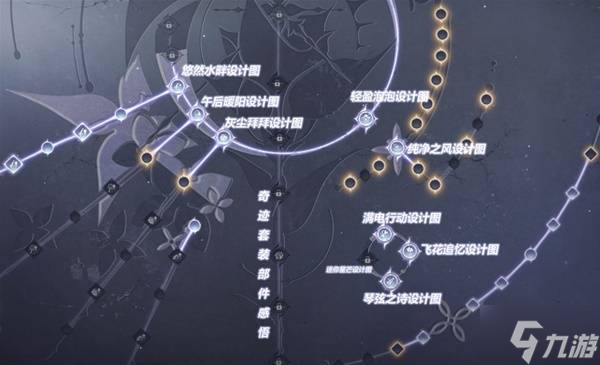《无限暖暖》全能力套装效果及获取方法 能力套装怎么获得