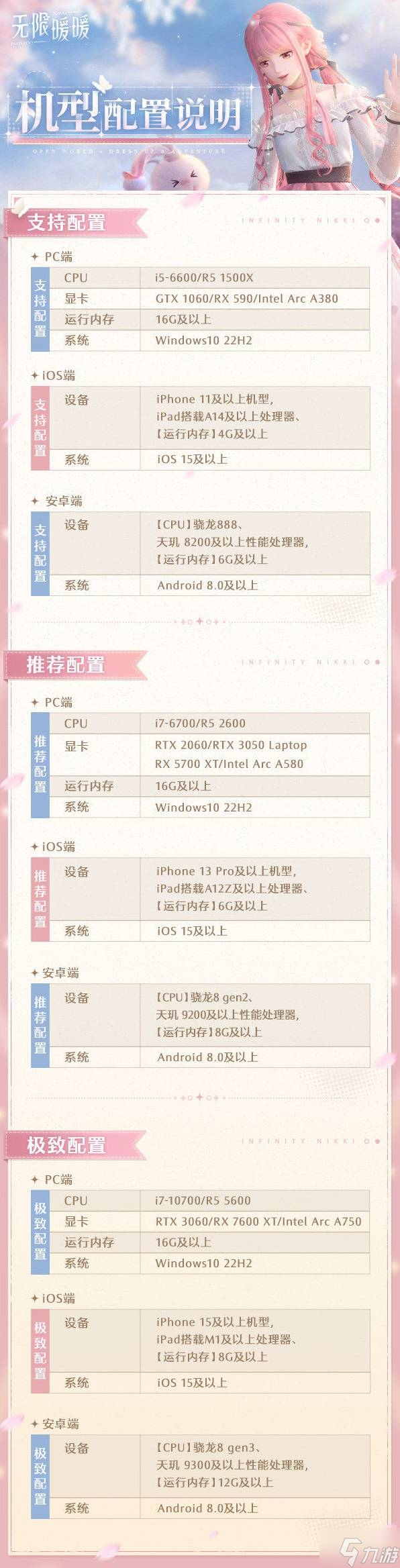 《无限暖暖》公测机型配置说明 无限暖暖需要什么配置才能玩