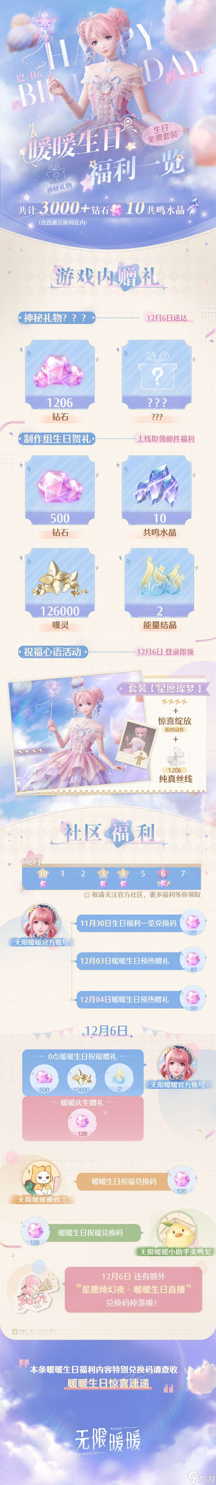 无限暖暖生日福利是什么 无限暖暖生日兑换码奖励一览