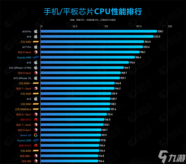 无限暖暖机型配置说明