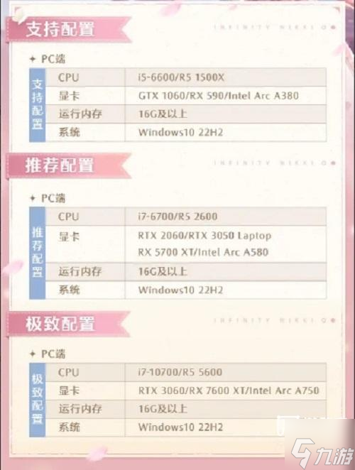 无限暖暖推荐配置要求介绍2024