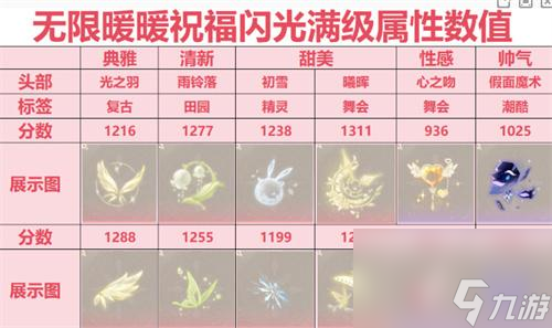 无限暖暖祝福闪光怎么搭配