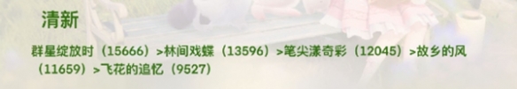 无限暖暖全属性顶配套装分析