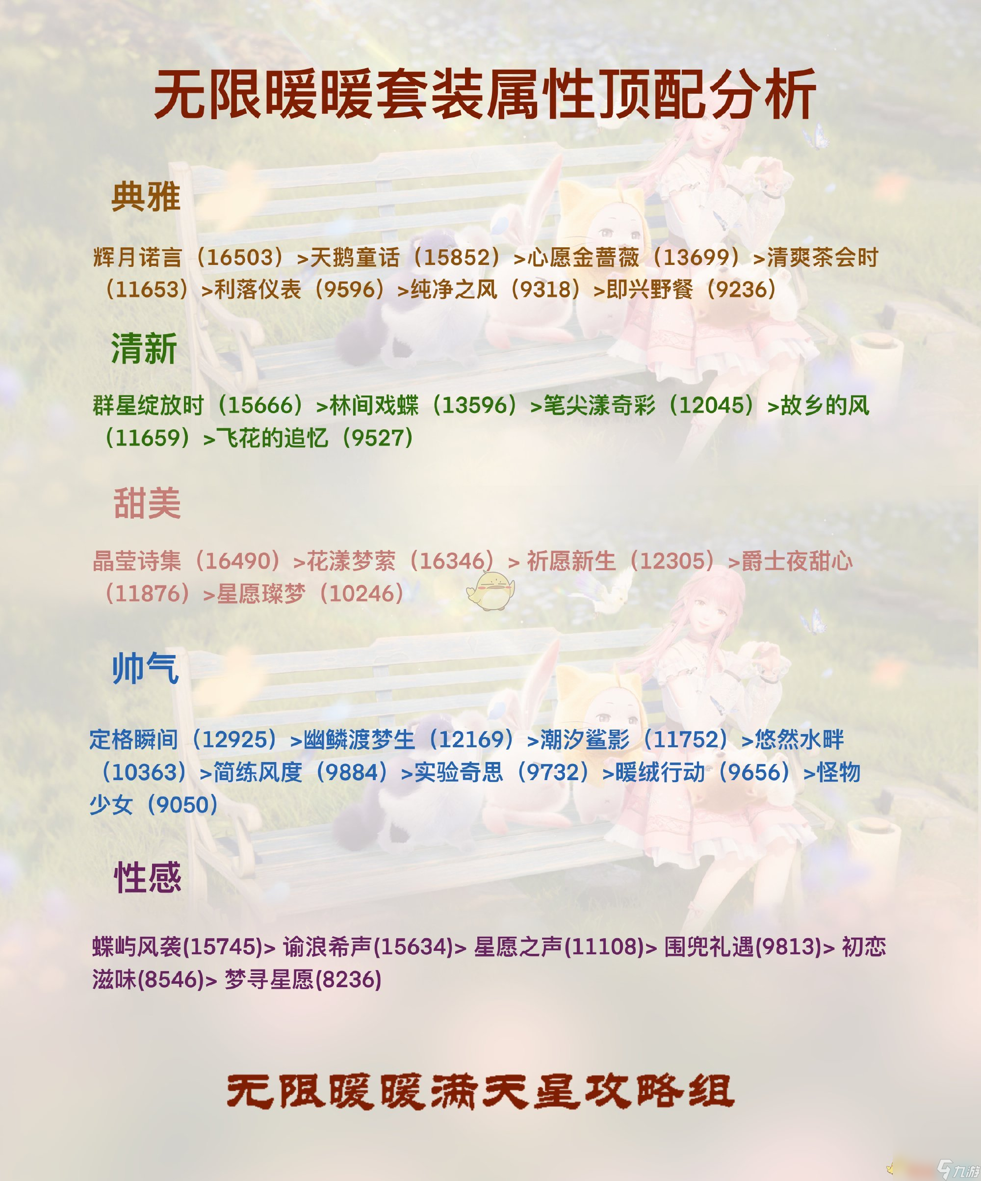 无限暖暖全属性顶配套装攻略