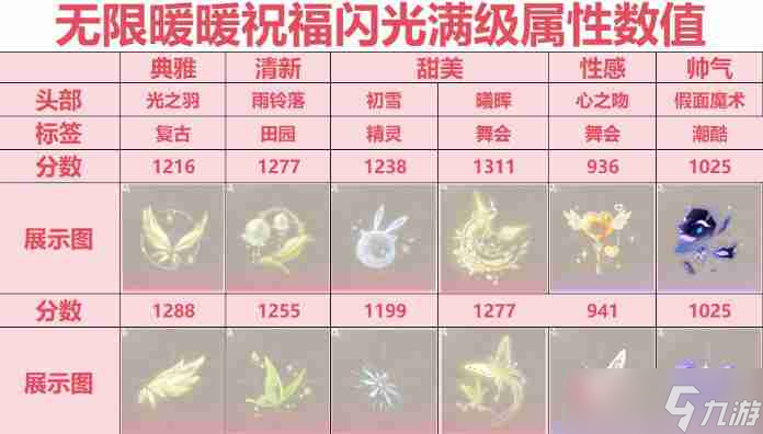 无限暖暖祝福闪光怎么搭配 祝福闪光搭配推荐