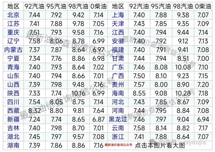 12月19日今天92/95号汽油最新价格表 2024年油价走势图历史价格表