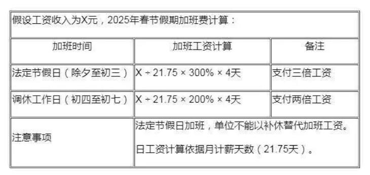2025年春节放假哪几天算三薪 春节上班有几天三倍工资