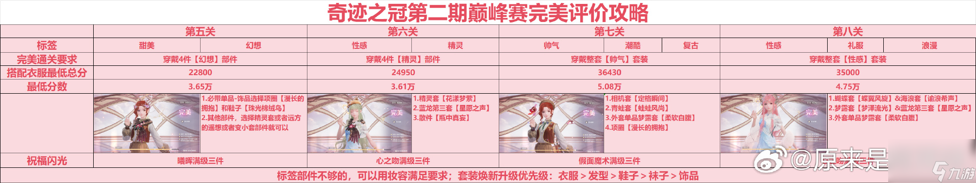 无限暖暖奇迹之冠第二期巅峰赛怎么玩