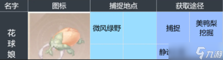《无限暖暖》花球娘捕捉方法位置