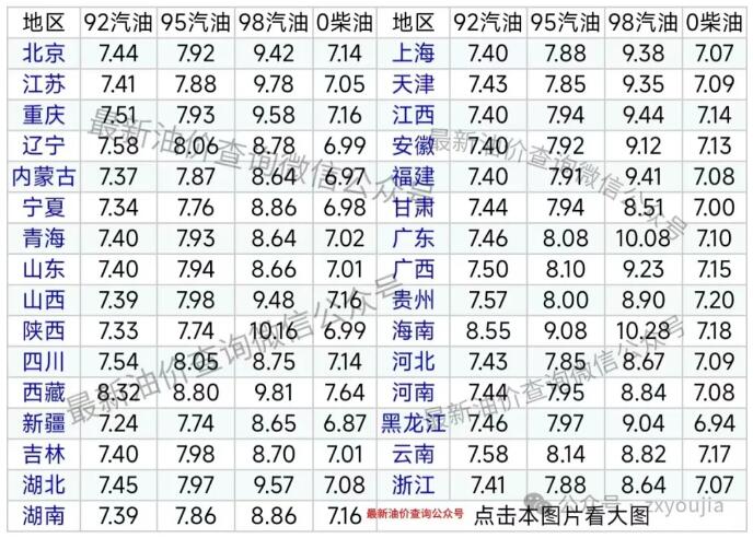 今天（12月26日）油价调整最新消息 92和95号汽油最新价格表