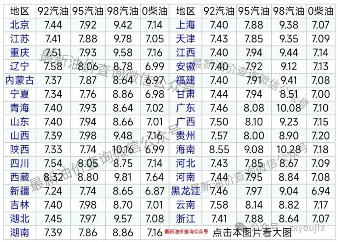 今天（12月27日）油价调整最新消息 92、95号汽油最新价格表