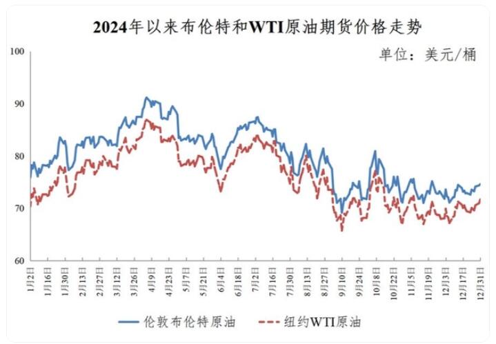 1月2日今晚24时油价调整最新消息 国内92和95号汽油最新价格