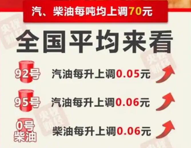 1月2日今晚24时油价调整最新消息 国内92和95号汽油最新价格