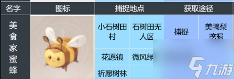 《无限暖暖》美食家蜜蜂获取方法位置