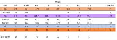无限暖暖严谨日程属性如何