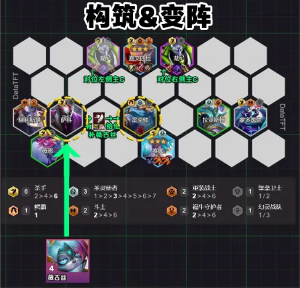 《云顶之弈手游》S14血魔流吕布阵容攻略