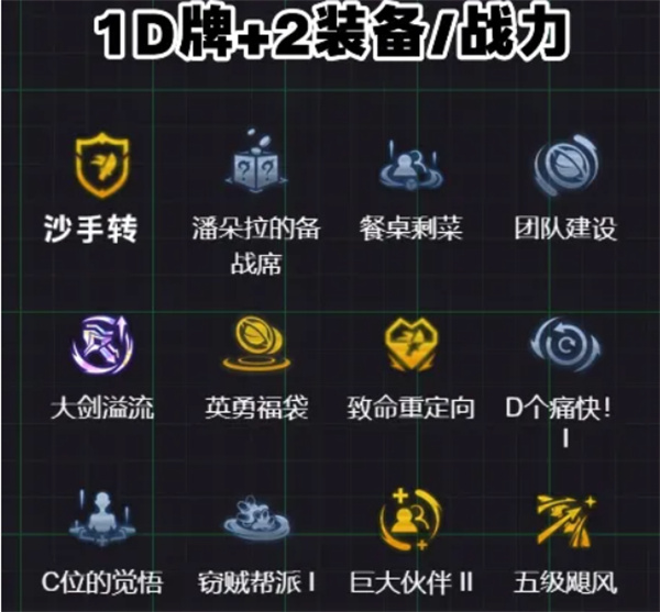 《云顶之弈手游》S14血魔流吕布阵容攻略