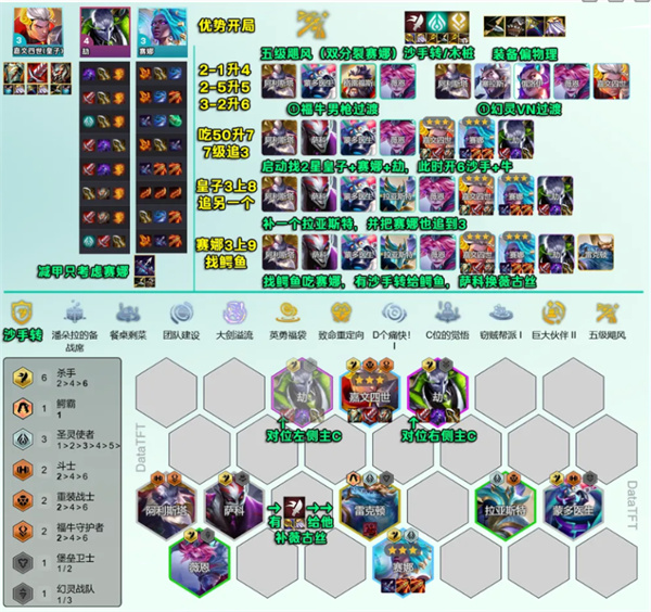 《云顶之弈手游》S14血魔流吕布阵容攻略