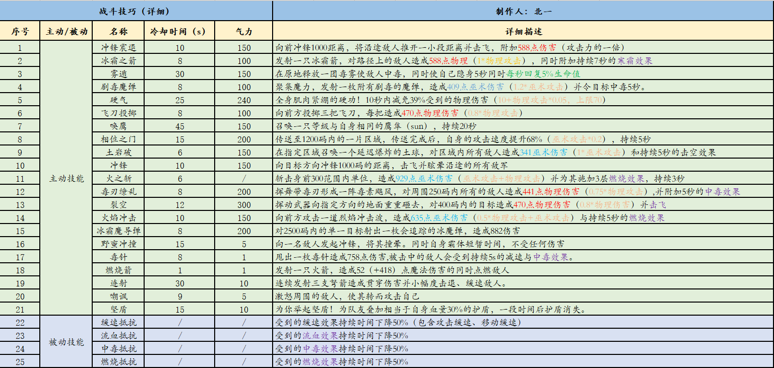 《部落与弯刀》战斗技巧分享