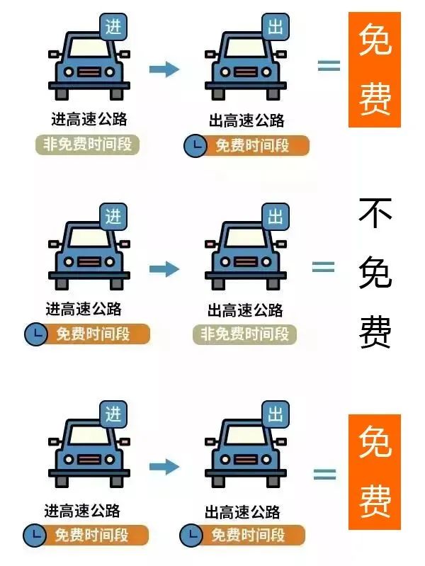 2025年五一高速免费时间表：附起止时间+免费车型