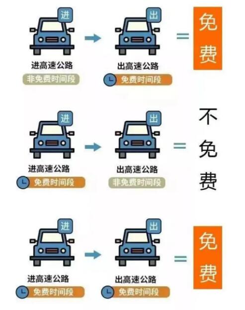 2025五一高速公路哪几天免费 今年五一劳动节高速免费时间