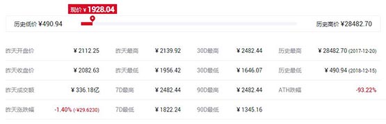 除了比特币还有什么币值得投资？
