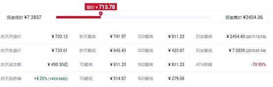 除了比特币还有什么币值得投资？
