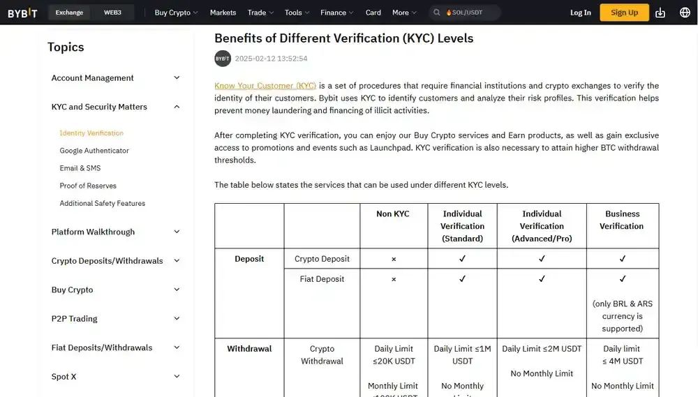 比特 KYC 级别