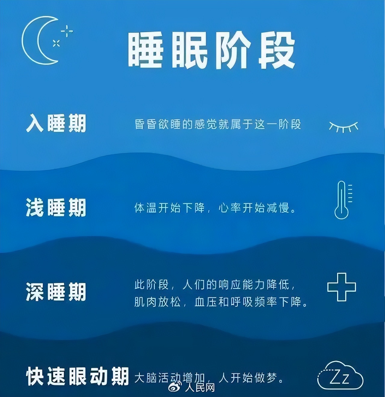 睡眠最佳时间10点半到7点半 几点睡觉算熬夜