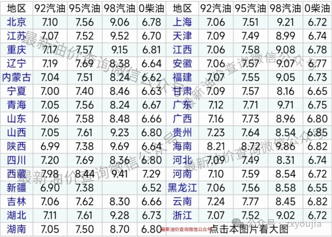 今日油价|5月8日最新油价(92、95汽油价格) 下一轮油价最新消息